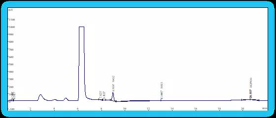 硝酸根、亞硝酸根、磷酸根圖譜