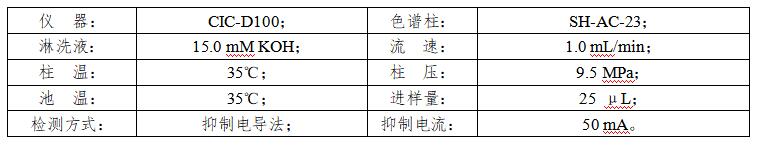 廢水中亞硫酸根和硫酸根檢測(cè)