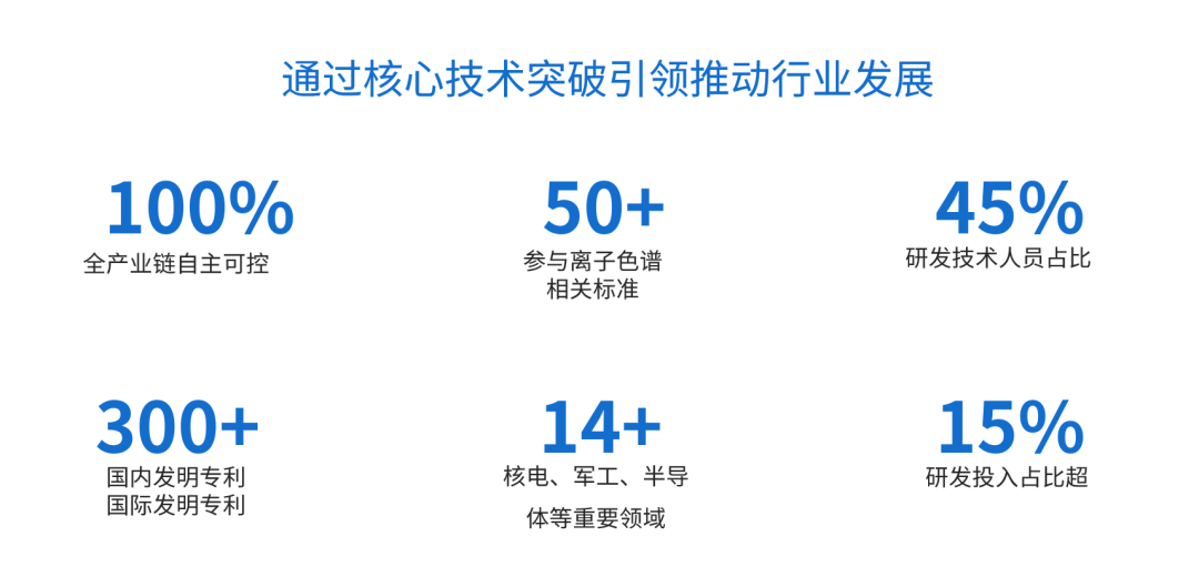 直面關稅挑戰丨盛瀚色譜以核心技術突破捍衛國家利益
